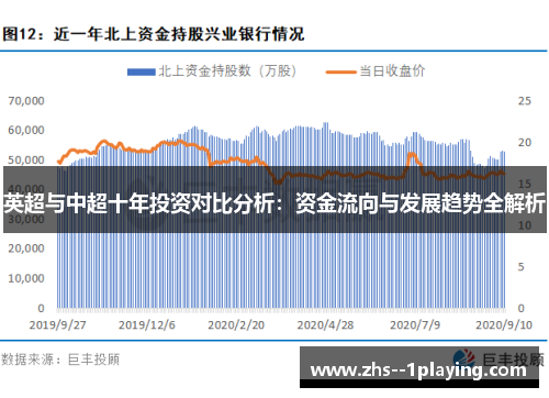 英超与中超十年投资对比分析：资金流向与发展趋势全解析