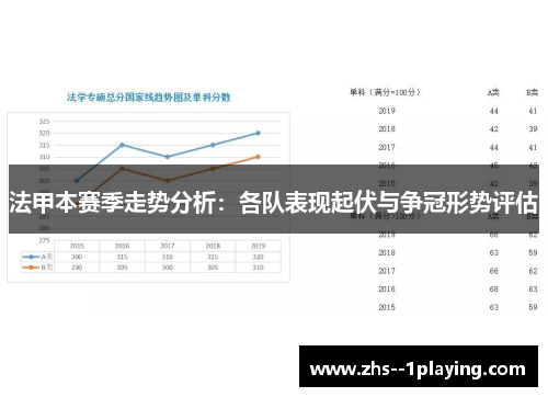 法甲本赛季走势分析：各队表现起伏与争冠形势评估